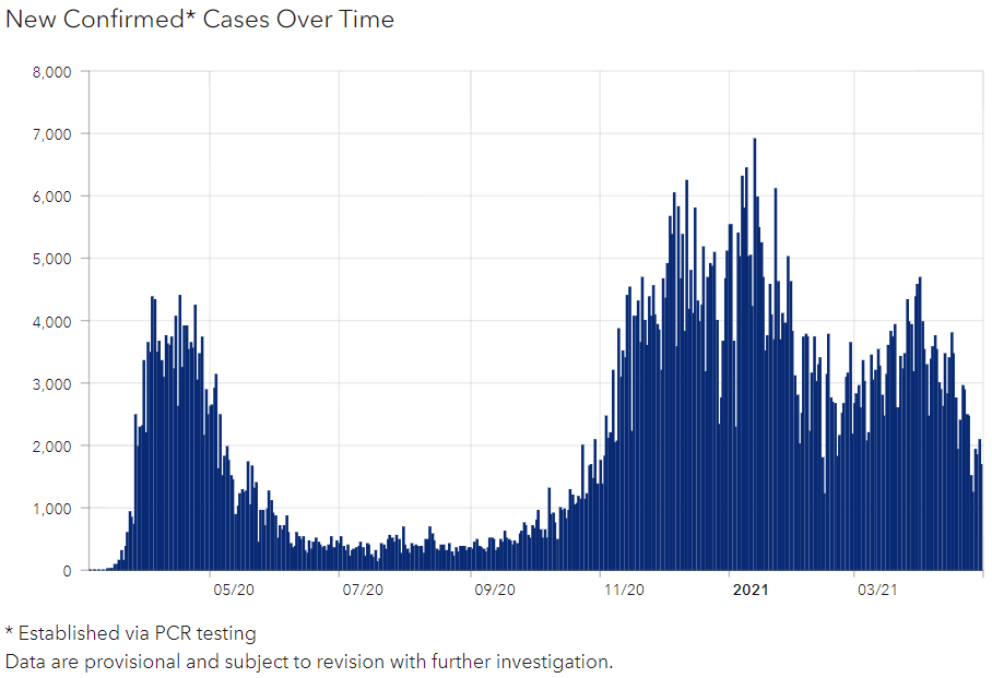 05032021 COVID CASES IN NJ